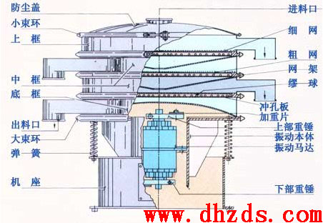 旋振篩結構圖 旋振篩結構圖