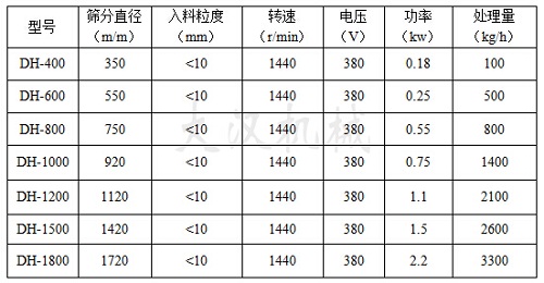 三次元振動篩技術參數 三次元振動篩技術參數
