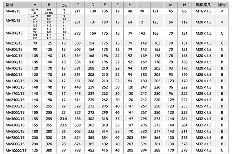 小型振動電機安裝尺寸,尺寸對應表
